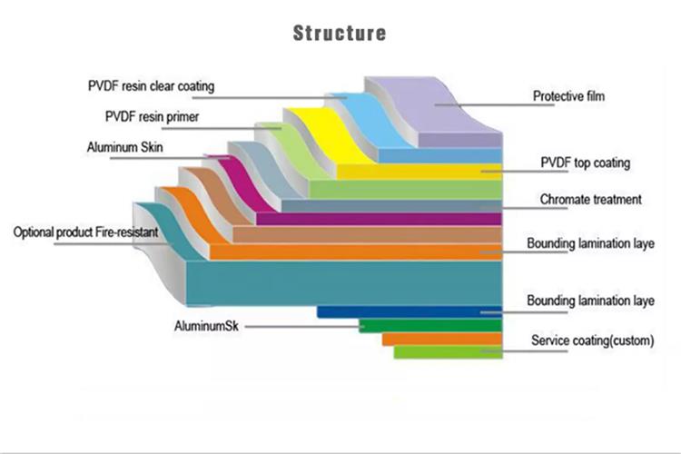 aluminum cladding panel structure