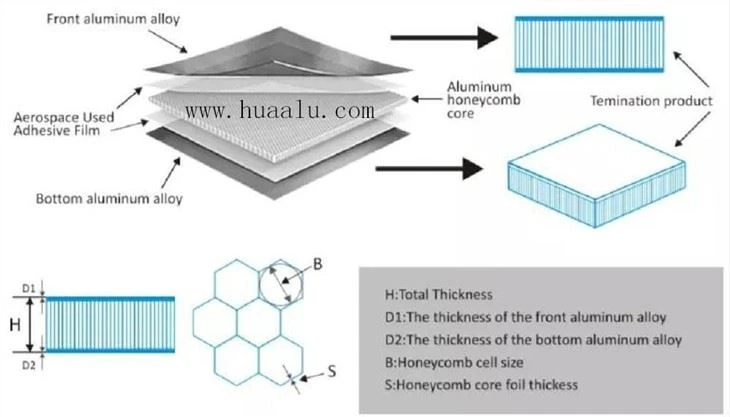 Honeycomb Plate