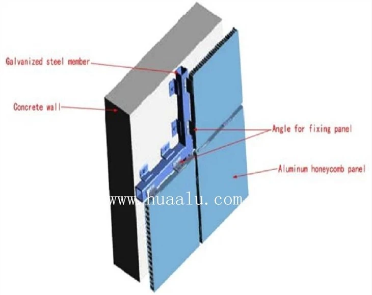 Lightweight Honeycomb Panels
